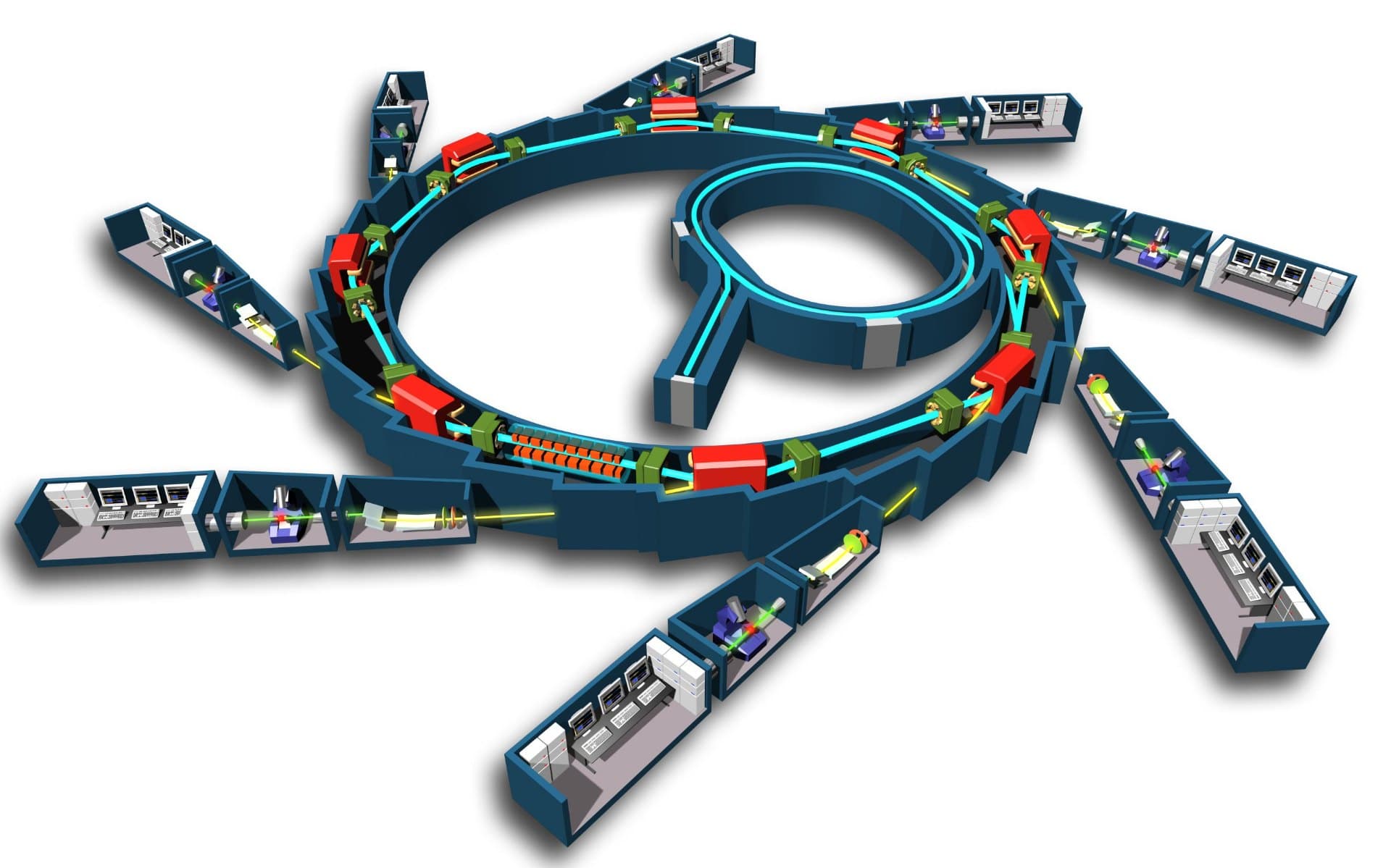 Synchrotron Analysis